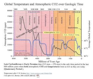 Paleo_Global_CO2_vs_Global_Temp.jpg