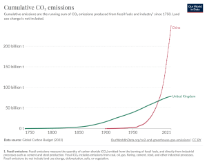 cumulative-co-emissions.png